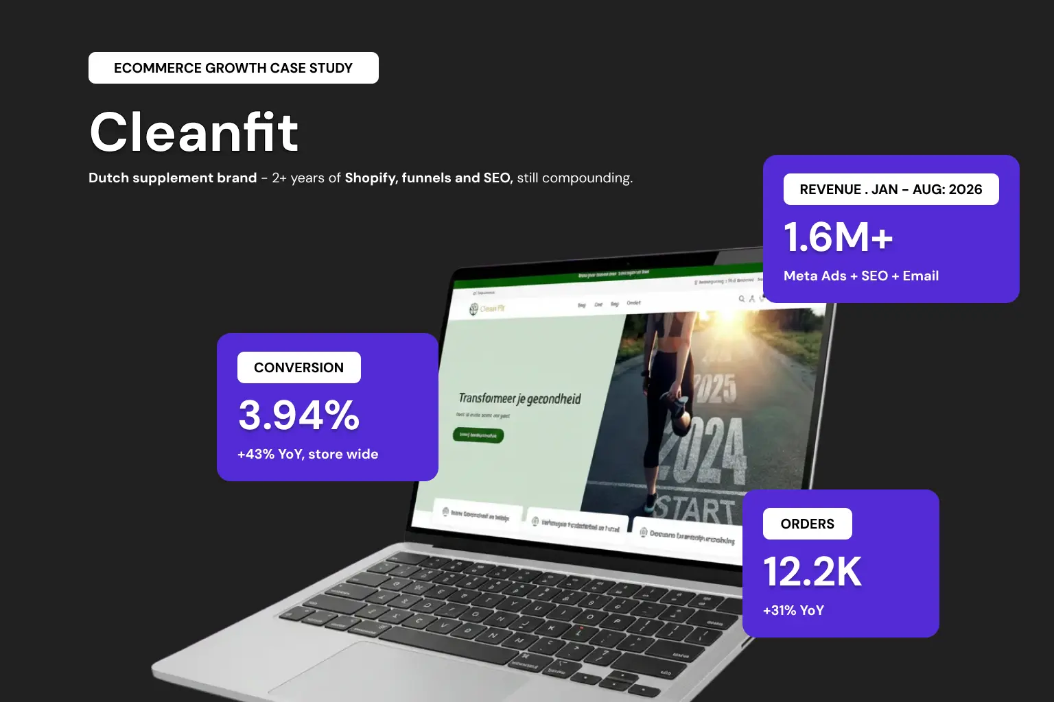 Dark hero with a laptop screen showing a website and purple stat cards displaying metrics (1.6M+ revenue, 12.2K orders, 3.94% conversion) and a white 'Ecommerce Growth Case Study' tag; title 'Cleanfit' to the left.
