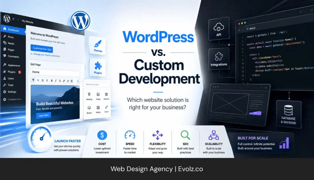 Central WordPress logo with 'WordPress vs Custom Development' and surrounding dashboards and code screens illustrating the comparison for website solutions (agency context).