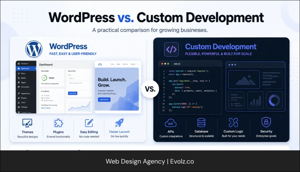 Split-screen banner comparing WordPress (left) and custom development (right) with a VS marker in the center.