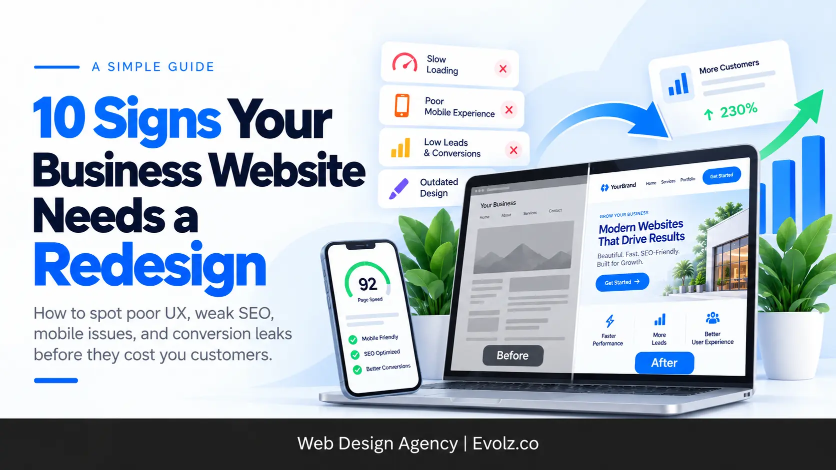 Hero banner with the headline '10 Signs Your Business Website Needs a Redesign' in bold blue text, plus a laptop showing a website mockup, a smartphone speed gauge, plants, and floating UI cards in a bright office-like scene.