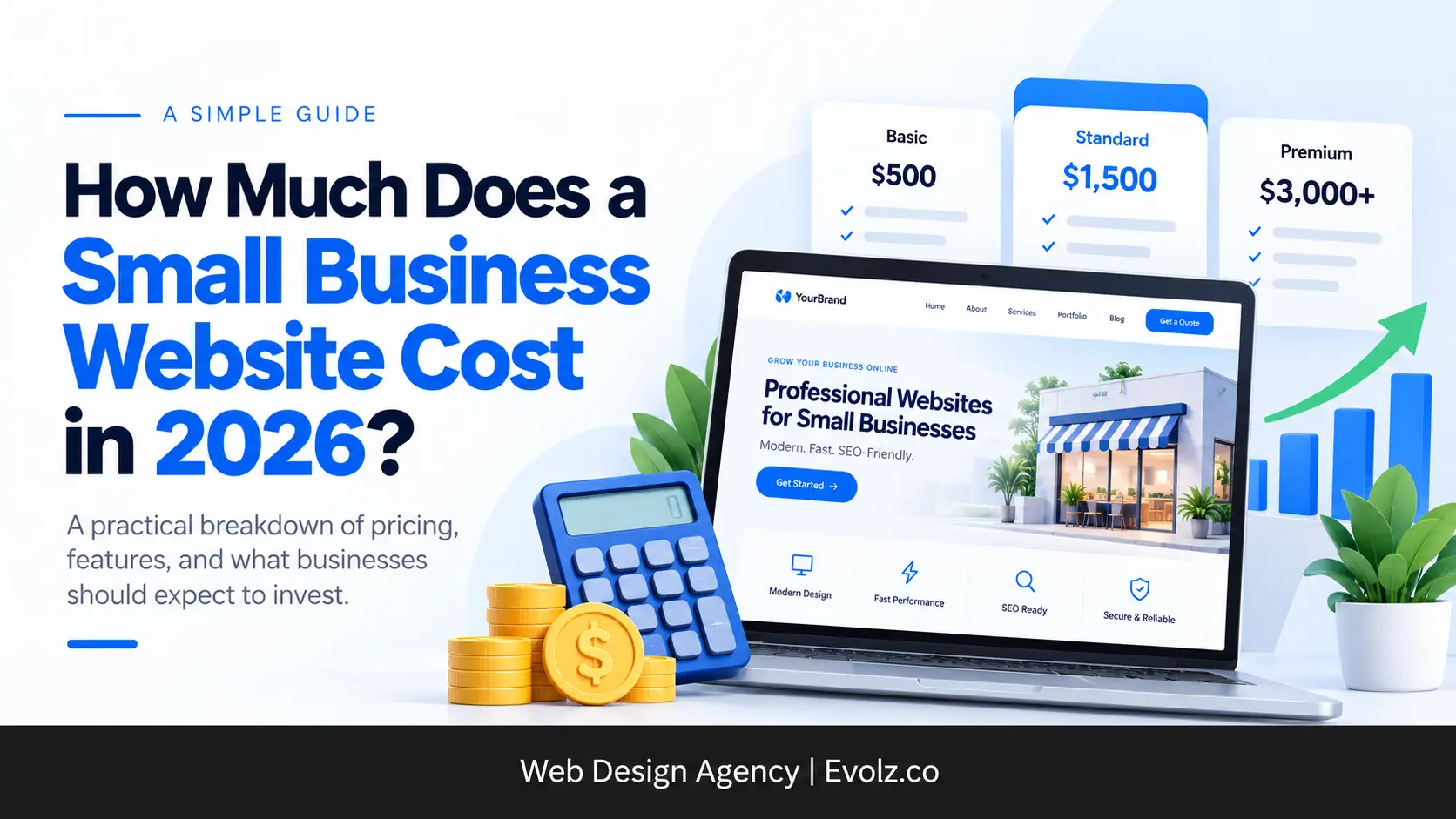 Hero image with bold headline 'How Much Does a Small Business Website Cost in 2026?' and visuals of a laptop showing a website, a calculator, coins, and upward charts indicating pricing and growth.